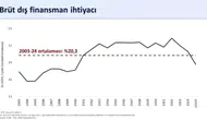 Ağustosta Tarihi Cari Fazla: 5,5 Milyar Dolar