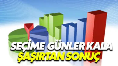 Gezici'nin son seçim anketine göre taşlar yerinden oynayacak