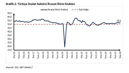 Ticaret Bakanı Bolat, Ocak Ayı İhracat İklim Endeksi'ni Değerlendirdi