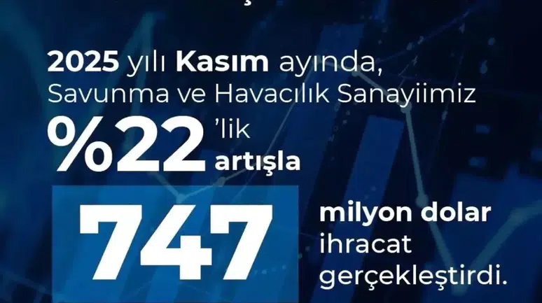 Türkiye Savunma ve Havacılık İhracatında Tarihi Rekor