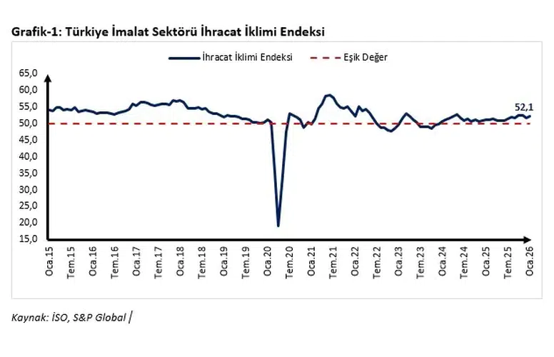 Ticaret Bakanı Bolat, Ocak Ayı İhracat İklim Endeksi'ni Değerlendirdi
