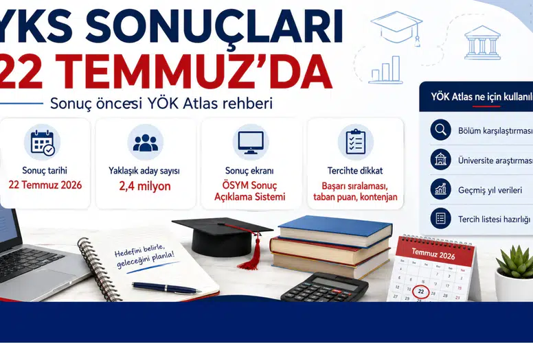 22 Temmuz’da açıklanacak sonuçlar öncesi üniversite ve bölüm araştırmaları hızlandı