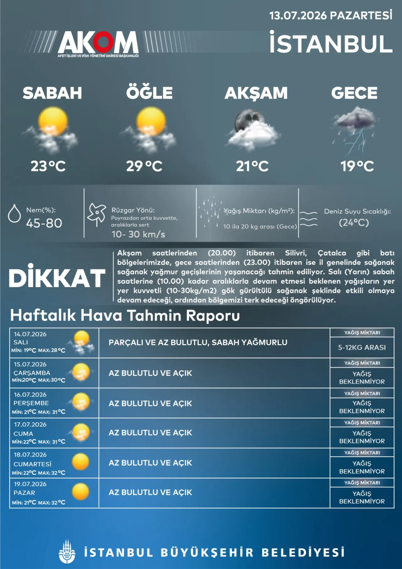 İstanbul hava durumu: AKOM'dan gece sağanağı uyarısı! Yağış saat kaçta başlayacak? 1